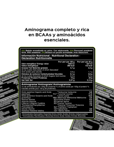 100% De protéines de lactosérum (concentré) - Yaourt Frutas Del Forest - 900g