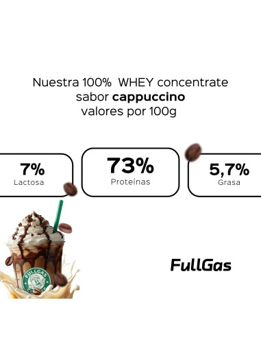 100% Whey Protein (Concentrado) - Cappuccino Mocha - 1,8kg