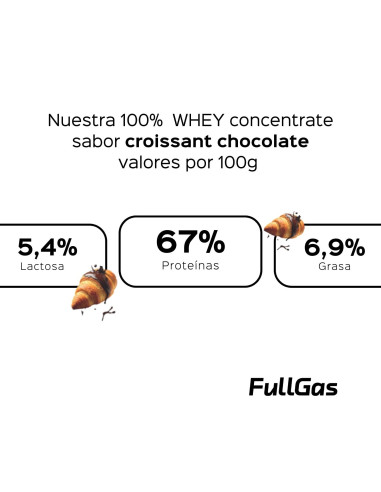 100% Whey Protein (Concentrado) - Croissant Chocolate - 900g