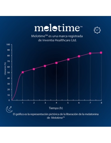 Comprar Melatonina Liberación Prolongada Melotime™ | Dormir mejor