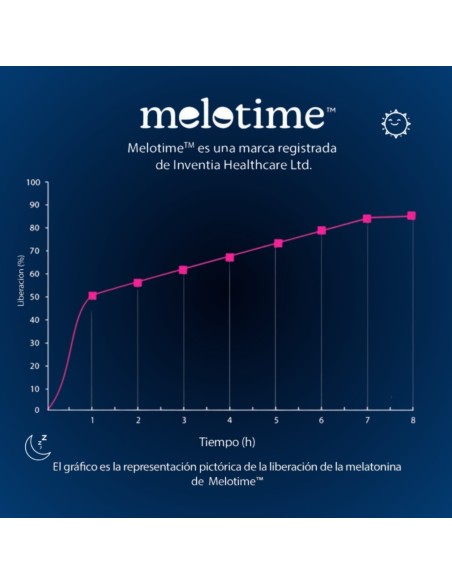Acheter Melatonin Liberation prolongée Melotime ™ | Dormir mieux